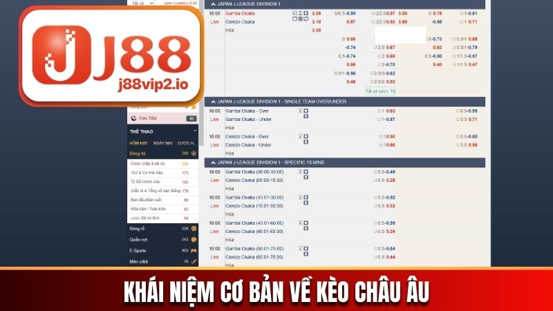 Khái niệm cơ bản và chi tiết về kèo Châu Âu