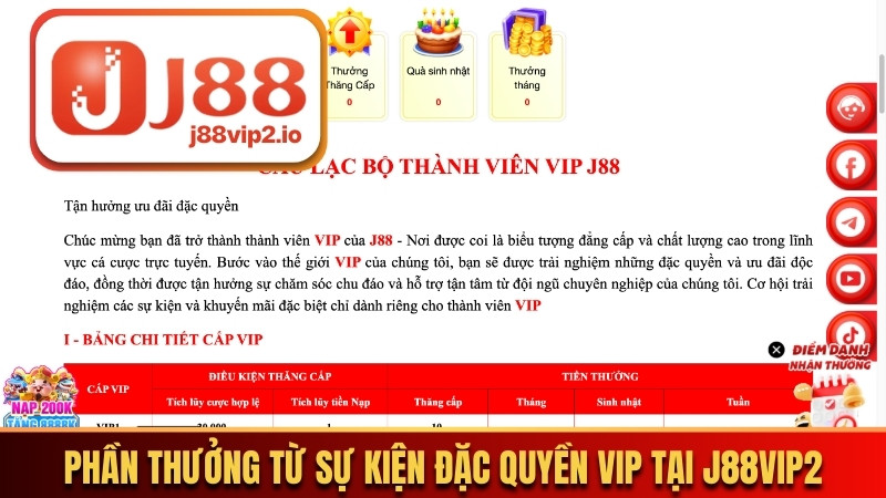 Phần thưởng từ sự kiện đặc quyền VIP tại J88vip2