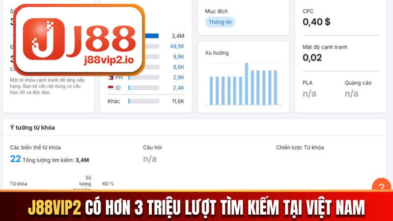 Thương hiệu có hơn 3 triệu lượt tìm kiếm tại Việt Nam